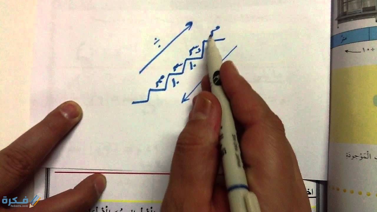 شرح خطوات التحويل من متر مكعب إلي لتر 1 تحويل من متر مكعب إلي لتر