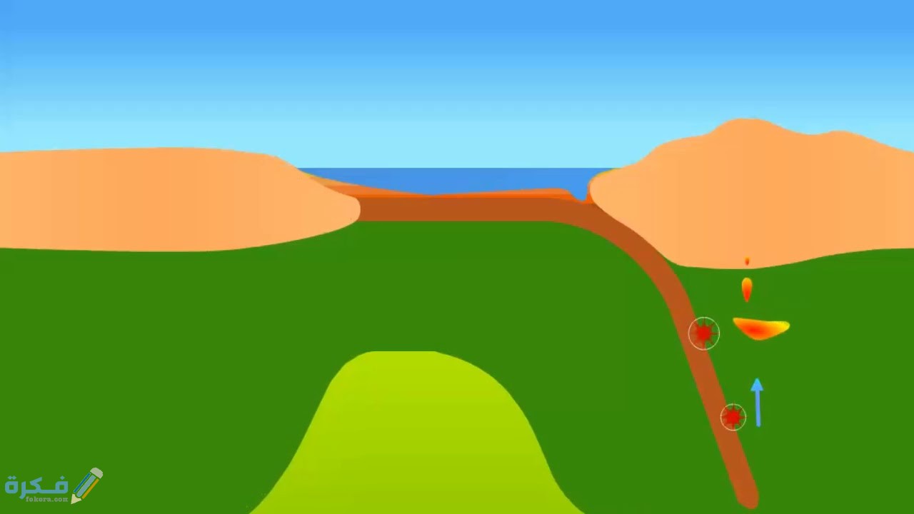 شرح درس ظاهرة الغوص 1 شرح درس ظاهرة الغوص
