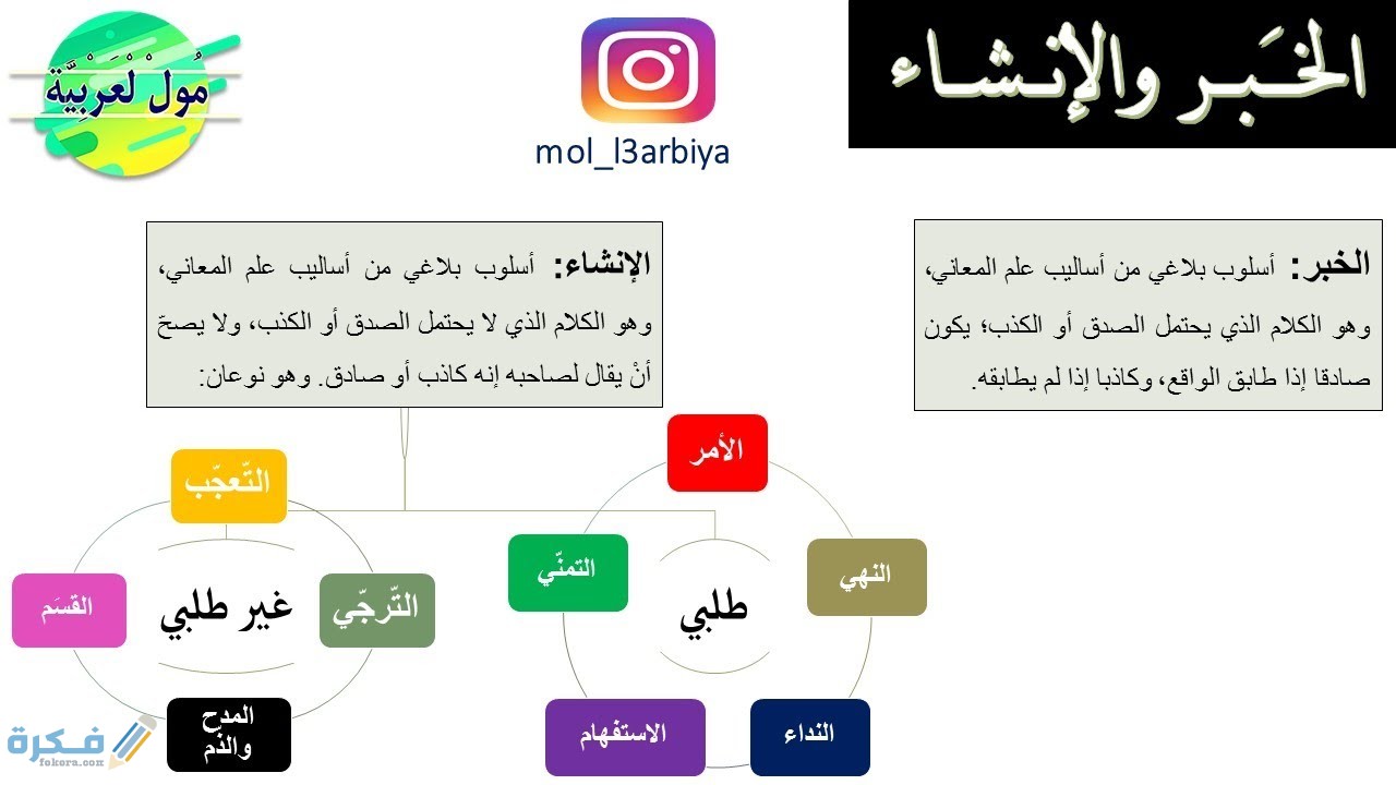 أنواع الخبر في اللغة العربية 1 أنواع الخبر في اللغة العربية