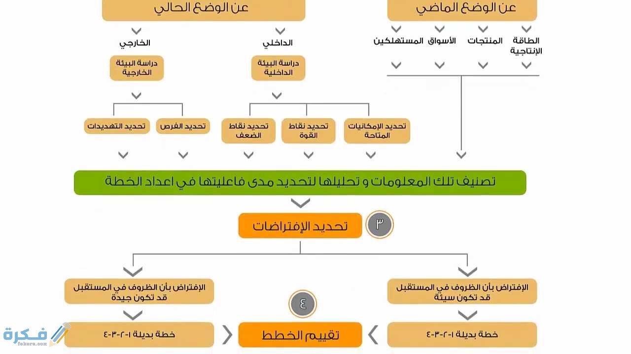 نموذج خطة عمل مشروع تطوعي 1 مزايا عمل نموذج خطة عمل لمشروع تطوعي