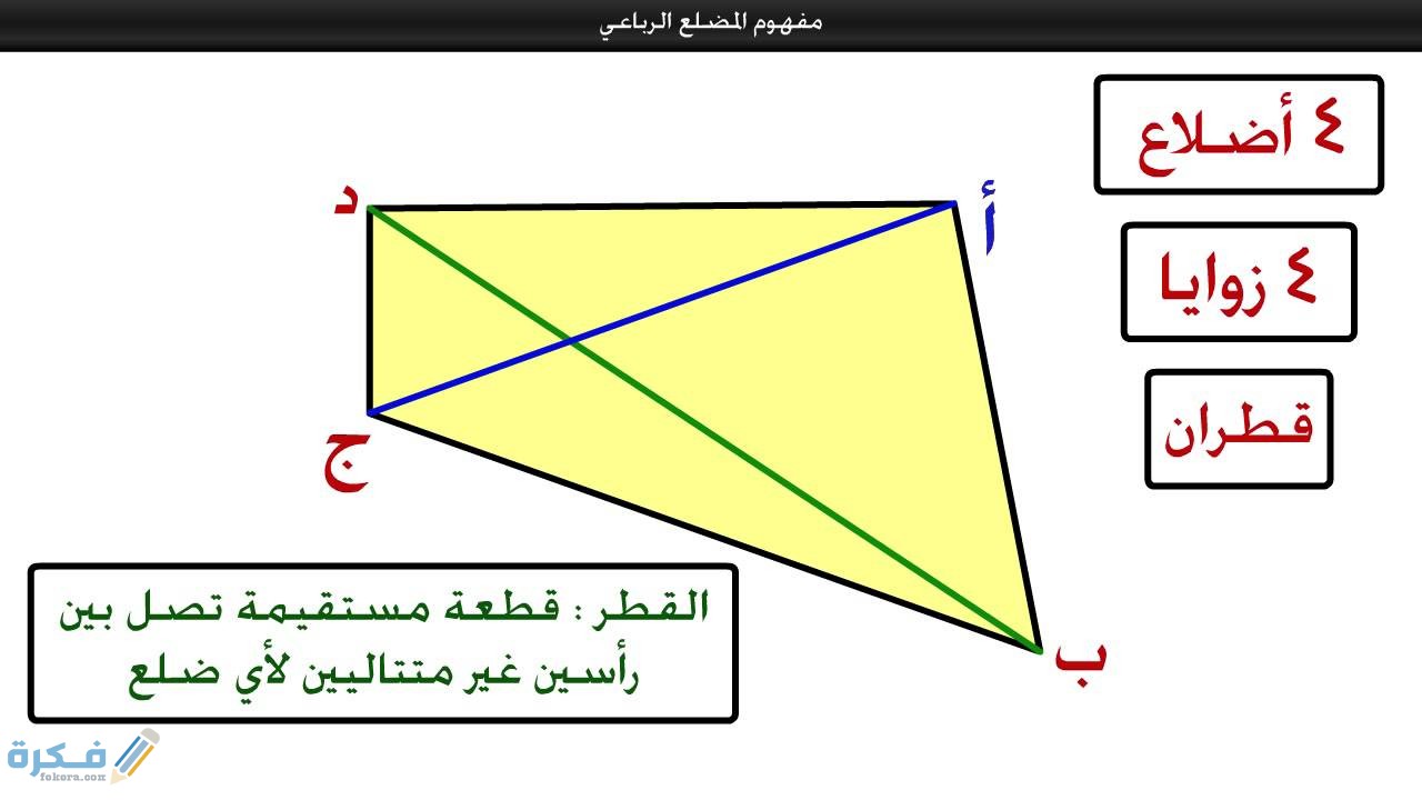 ما هي مساحة الشكل الرباعي 1 ما هي مساحة الشكل الرباعي