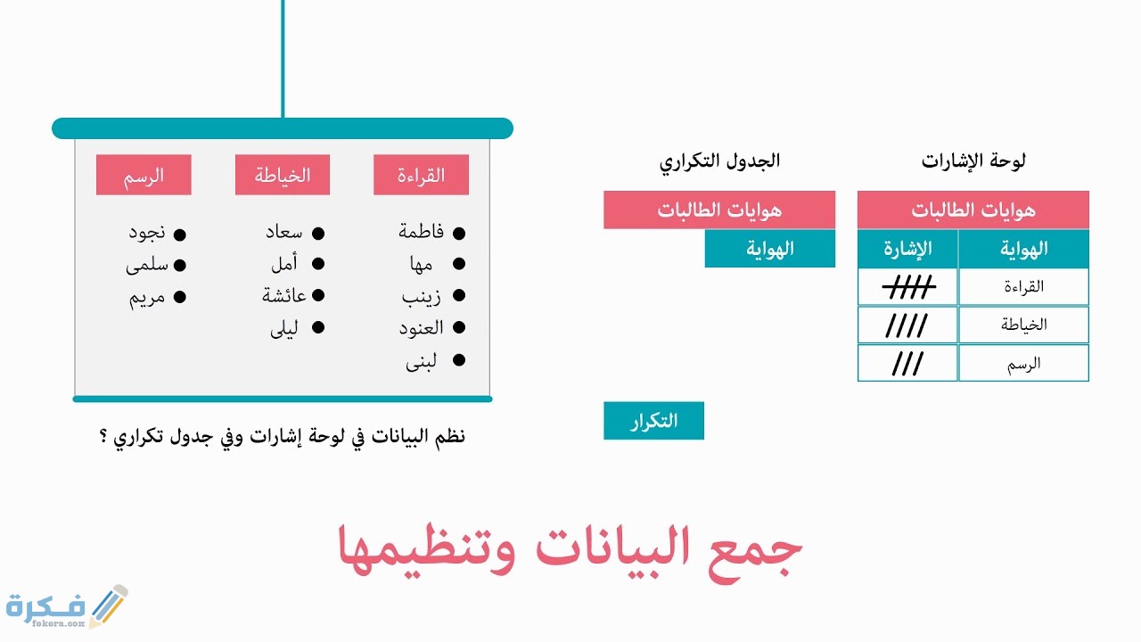 شرح درس جمع البيانات وتنظيمها 1 شرح درس جمع البيانات وتنظيمها