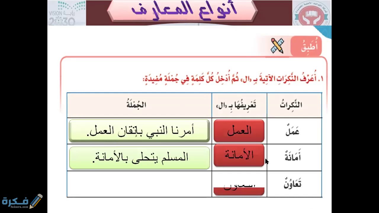 شرح درس أنواع المعارف 1 شرح درس أنواع المعارف