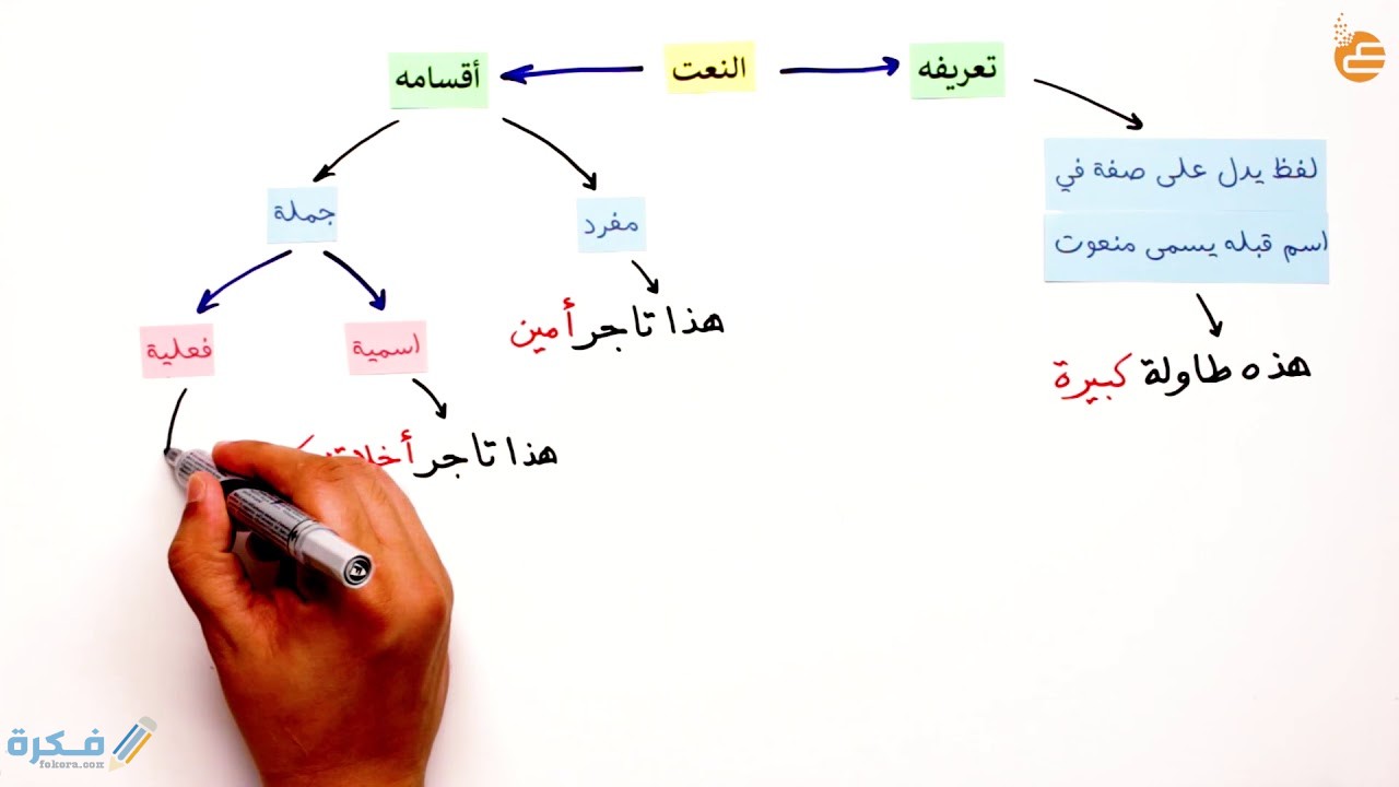 شرح درس النعت 1 شرح درس النعت