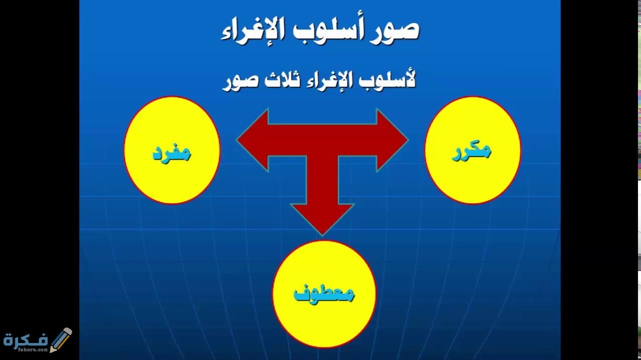 شرح درس أسلوب التحذير والإغراء 1 شرح درس أسلوب التحذير والإغراء