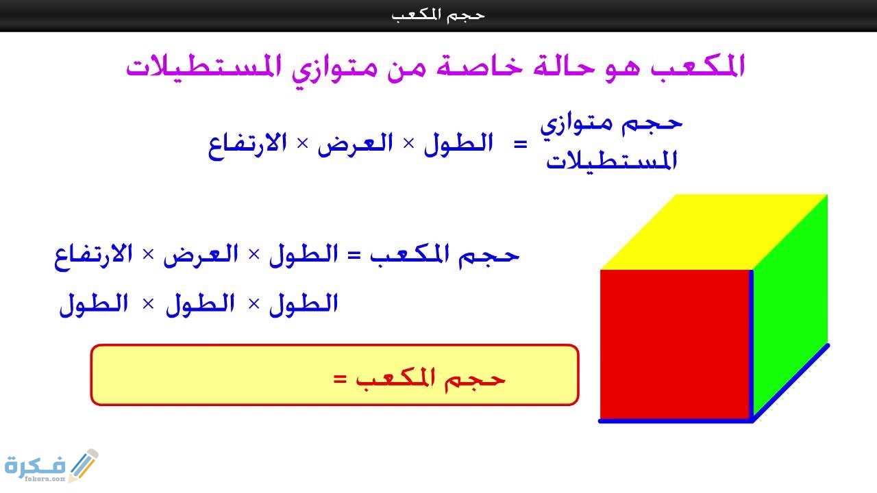 شرح درس حجم المكعب 1 شرح درس حجم المكعب