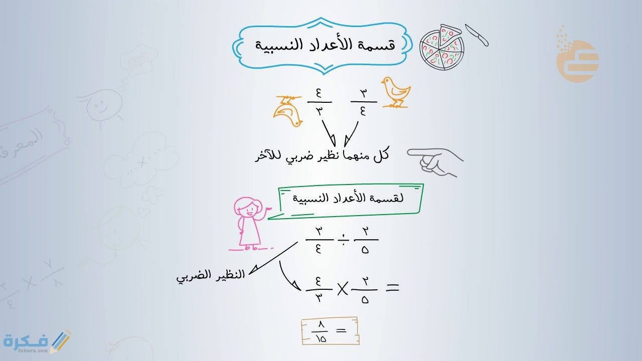 شرح درس ضرب وقسمة الأعداد النسبية 1 شرح درس ضرب وقسمة الأعداد النسبية