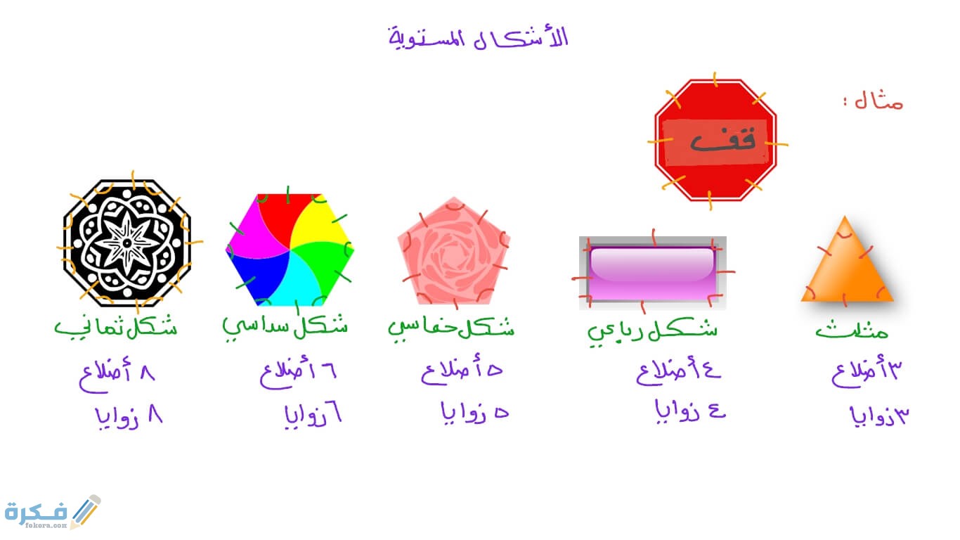 ما هي مساحة الشكل السداسي المنتظم 1 ما هي مساحة الشكل السداسي المنتظم
