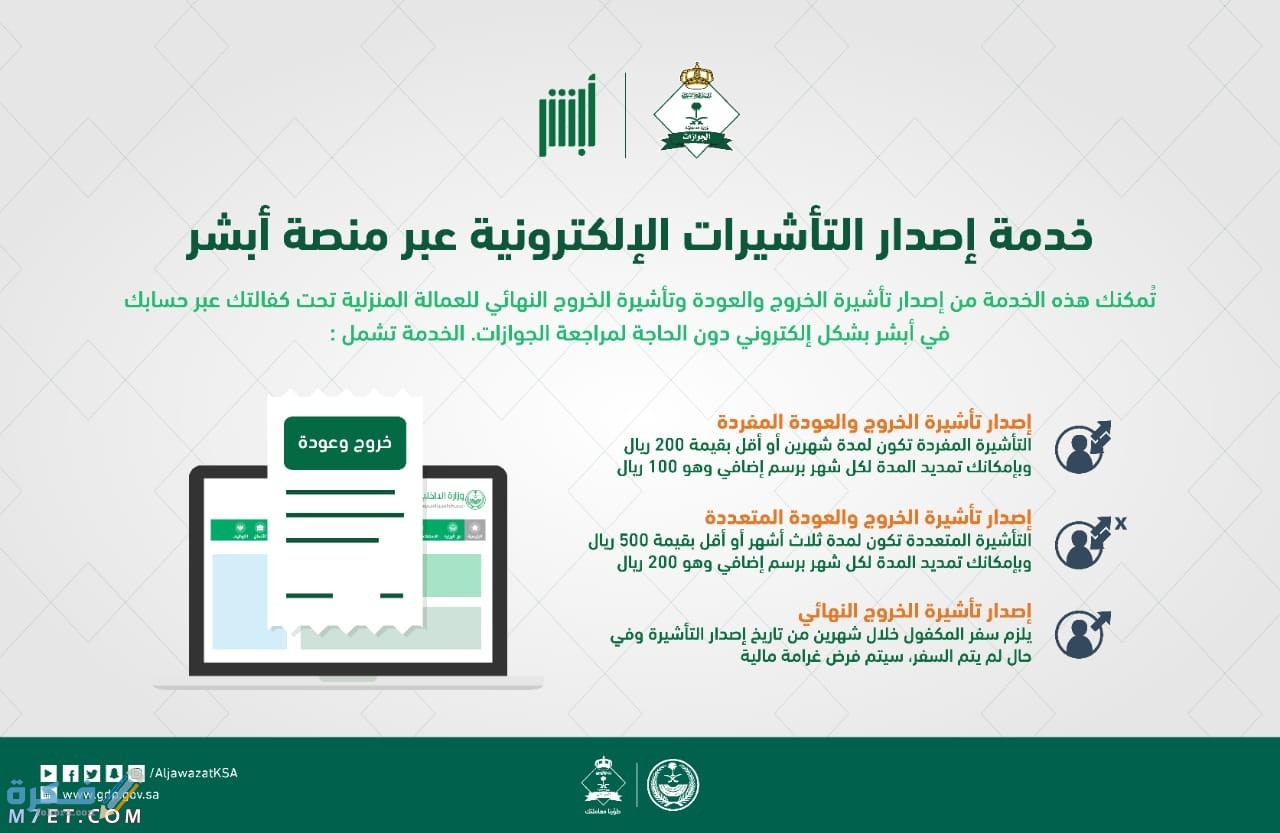 رقم شكاوى حساب المواطن البالتفصيل وشرح خطوات التقديم للاعتراض 1 ما هي شروط التقديم في حساب المواطن