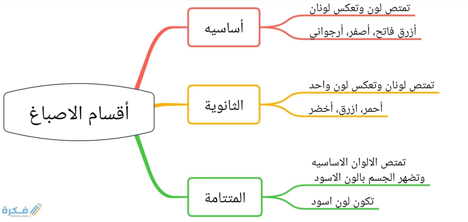 بحث عن درس الطبيعة الموجية للضوء 1 بحث عن درس الطبيعة الموجية للضوء