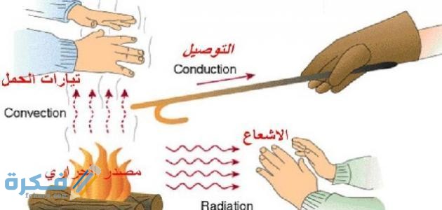 الفرق بين الطاقة الحرارية ودرجة الحرارة 1 بين درجة الحرارة والطاقة الحرارية