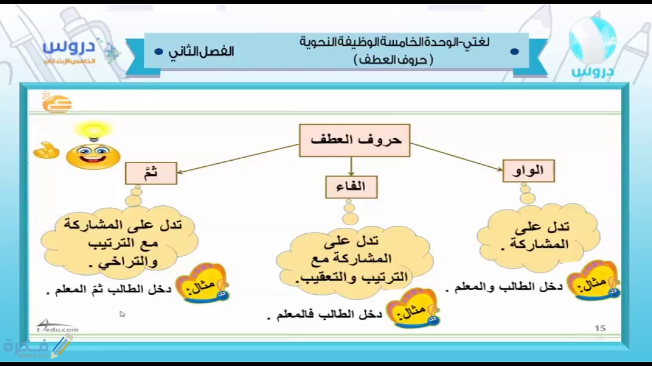 ما هي أدوات الربط في اللغة العربية 1 ما هي أدوات الربط في اللغة العربية