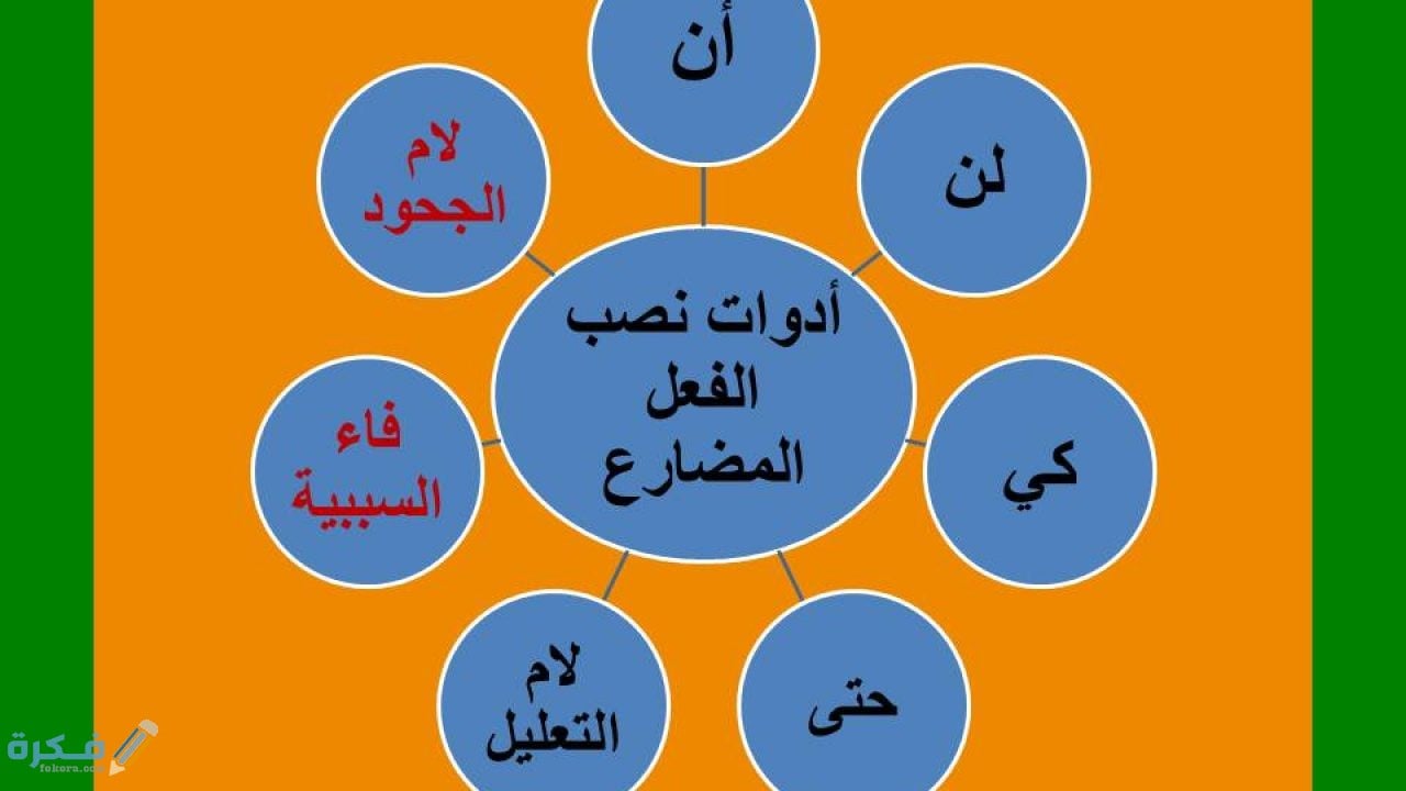 ما هي أدوات نصب الفعل المضارع 1 إعراب الفعل المضارع المنصوب