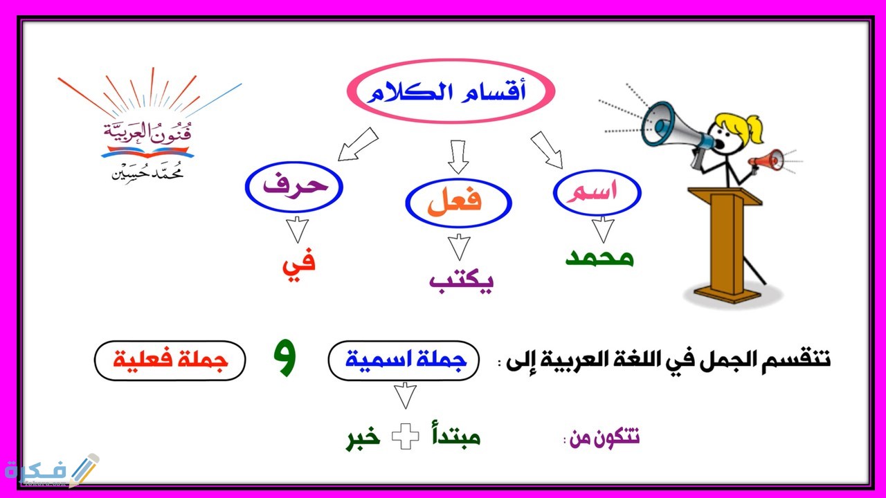 شرح درس أسلوب الاستثناء 1 شرح درس أسلوب الاستثناء