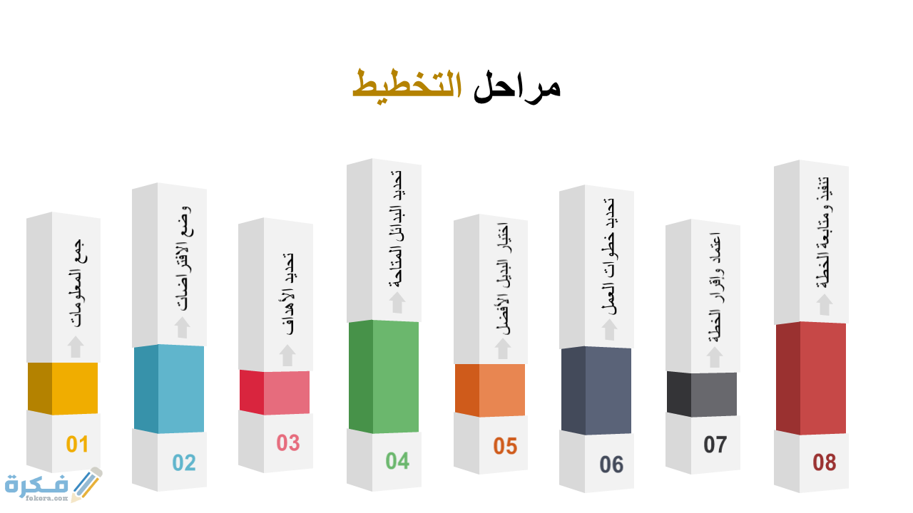 بحث عن مفهوم الاستراتيجية وأهميتها 1 بحث عن مفهوم الاستراتيجية وأهميتها