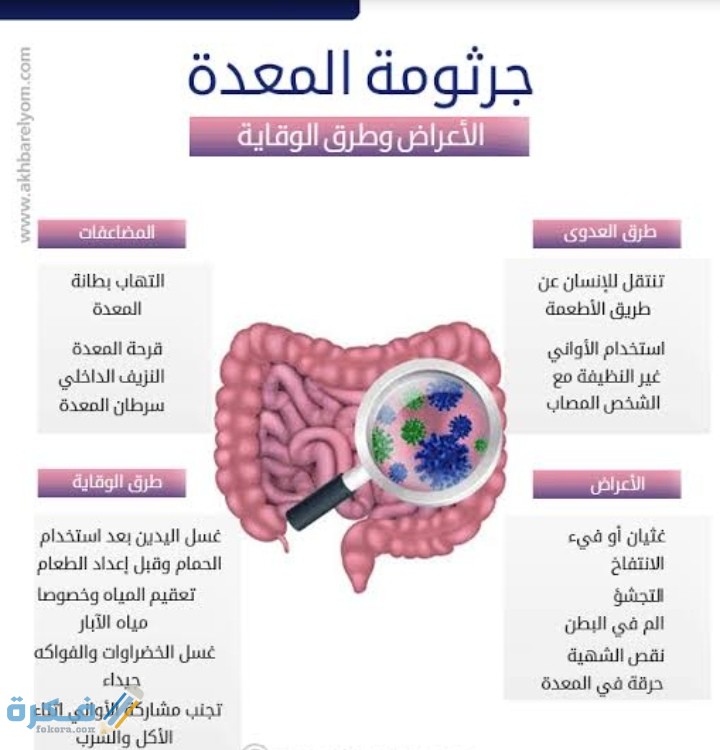 كيف تنتقل جرثومة المعدة 1 IMG ٢٠٢١٠٤٠٥ ٠٥١٠٠٥