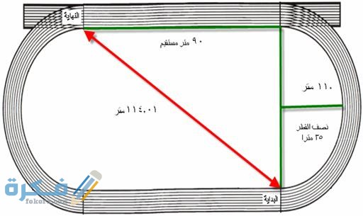 ما الفرق بين المسافة والإزاحة 1 in2701