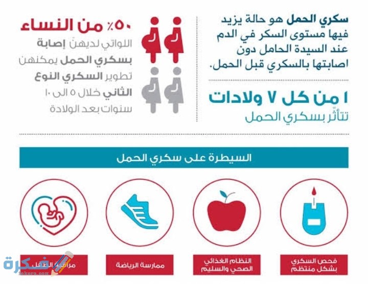 جدول معدل السكر الطبيعي للحامل بالارقام 1 IMG ٢٠٢١٠٥٢٧ ٠٧٤٥٤٤