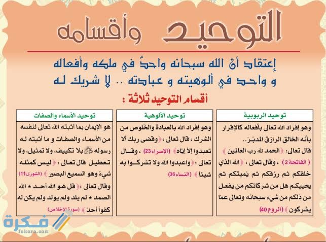 السورة التي جمعت أقسام التوحيد الثلاثة 1 images 2021 05 19T015005.833