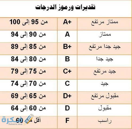 كم نسبة تقدير جيد جداً 1 images 23