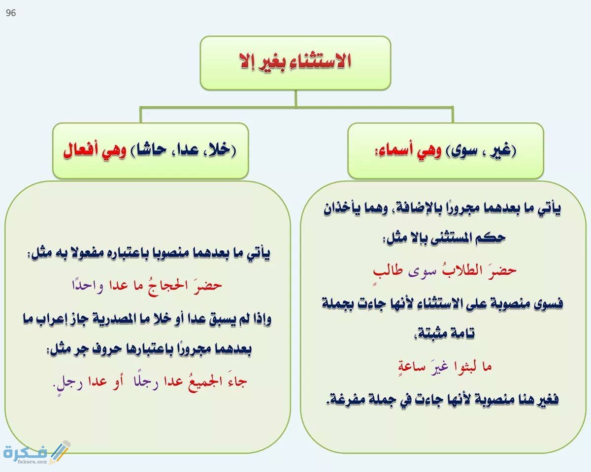 شرح منصوبات الاسماء في اللغة العربية 1 شرح منصوبات الاسماء في اللغة العربية
