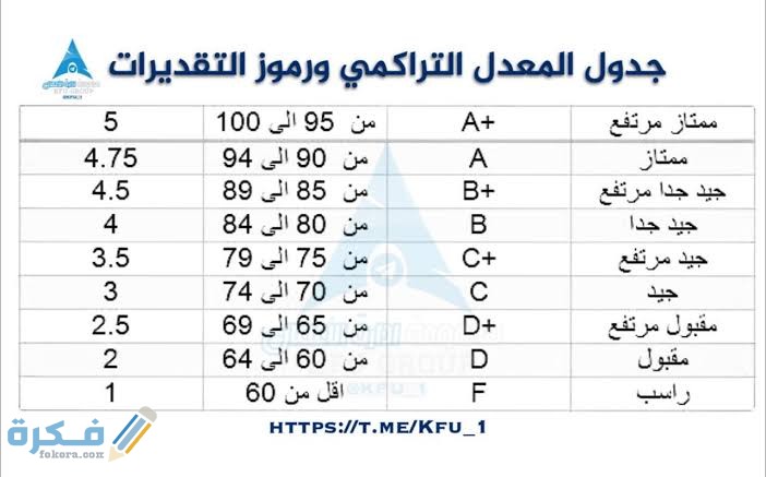 كم نسبة تقدير جيد 1 images 26 1