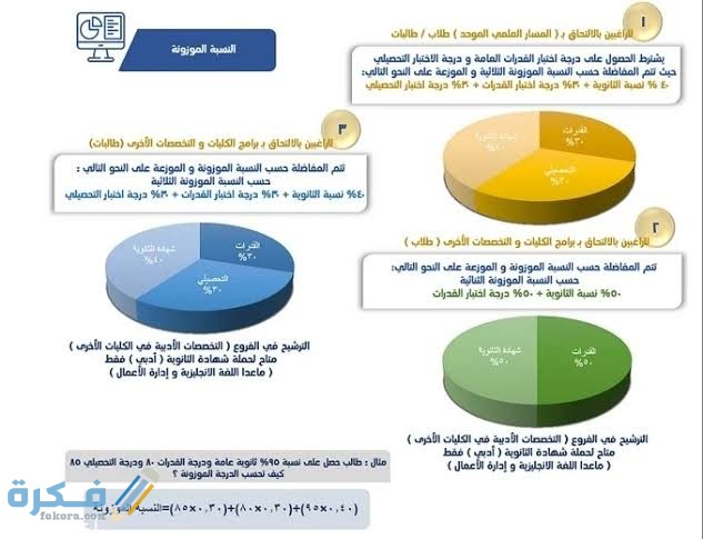 شرح خطوات حساب النسبة الموزونة بدون تحصيلي 1446 1 images 98 1
