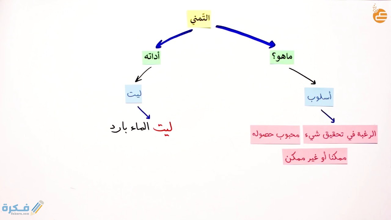 تعريف التمني في البلاغة 1 التمني في اللغة