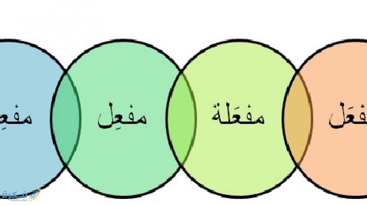 أوزان الفعل المزيد والتناقض بي الأحرف الأولي والإضافية والأساليب المختلفة للفعل 1 أوزان الفعل المزيد