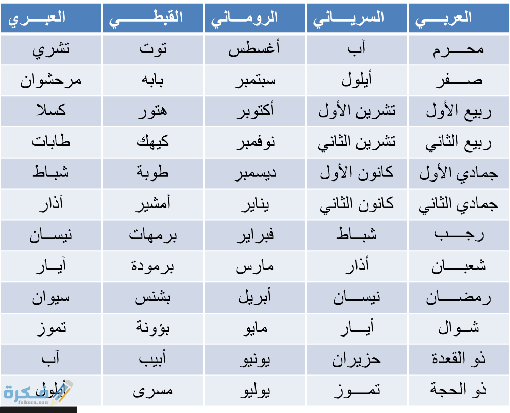 اسماء الاشهر الميلادية بالترتيب 1 أسماء الأشهر الميلادية بالسرياني