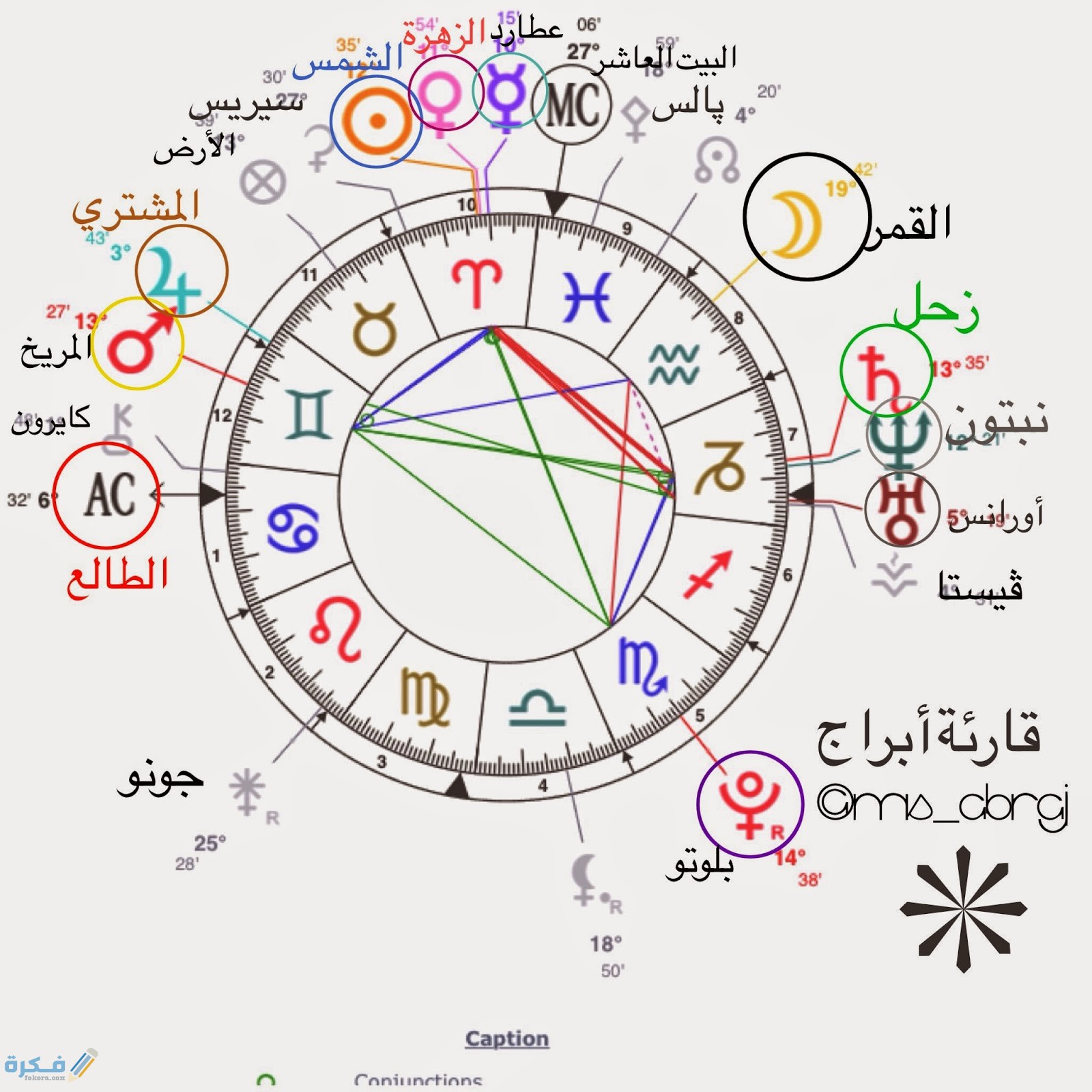 استخراج الخريطة السنوية مجانا 1 رموز الخريطة السنوية