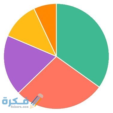 شرح خطوات التصويت اكثر من مرة في strawpoll 1 طريقة التصويت اكثر من مرة في strawpoll