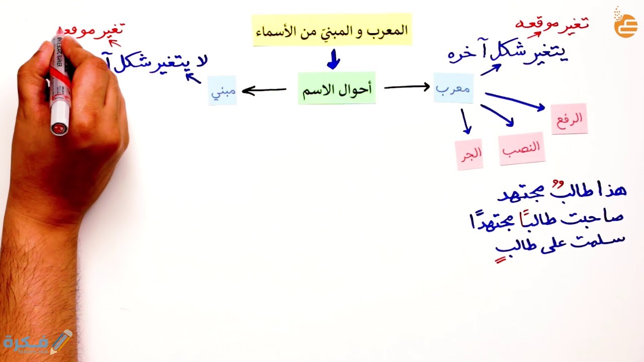 المعرب والمبني من الأسماء والأفعال 1 المعرب والمبني