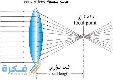 ما معنى بؤرة 1 البؤرة في على البصريات