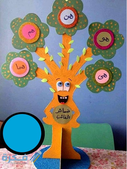 الاعمال الفنية للاطفال اليوم العالمي للغة العربية 1 AC839EBA 91F8 4013 A940 759003DFB02A