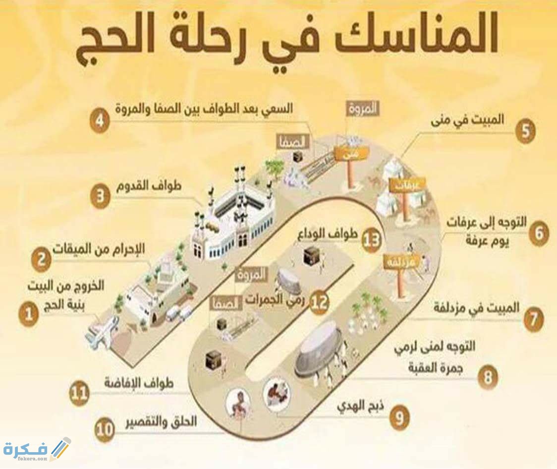 شرح مناسك الحج للاطفال بالصور 1 E8AF402C 6562 4EC1 A109 1B8F9AF45144