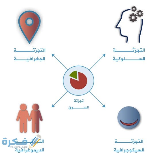 مفهوم تجزئة السوق market segmentation 1 IMG ٢٠٢١١٠٢٦ ٢٣٤٦٤٣