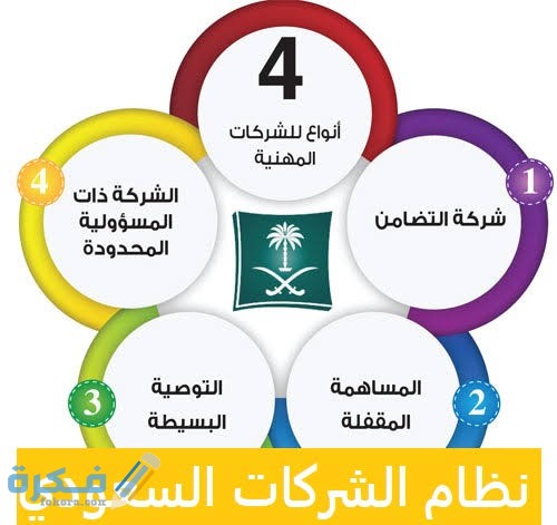 أنواع الشركات التجارية في القانون السعودي 1 images 23 2