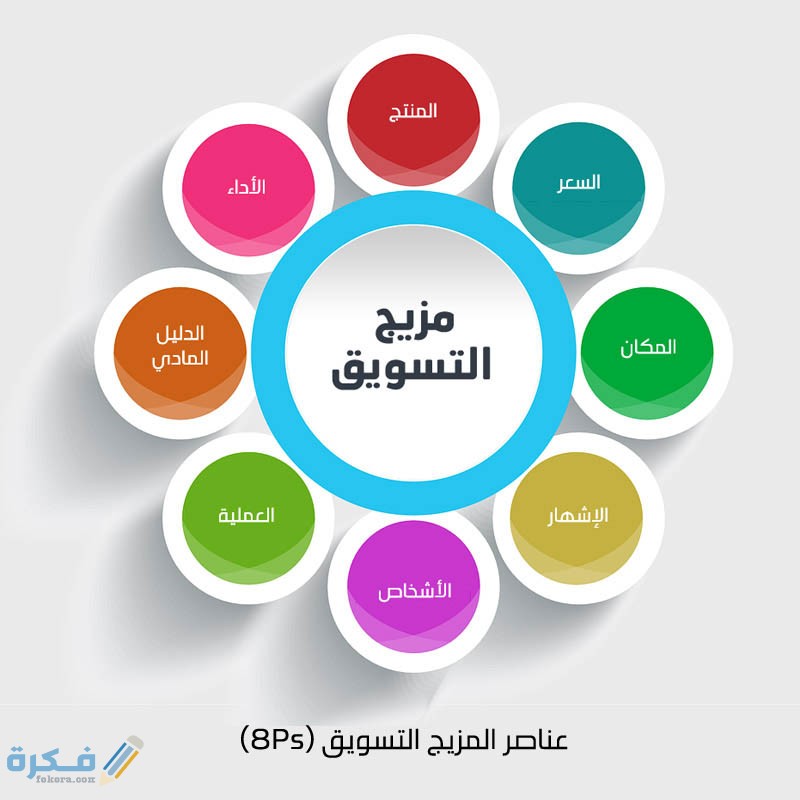 خصائص المزيج التسويقي 10 أمثلة عن المزيج التسويقي 1 خصائص المزيج التسويقي أمثلة عن المزيج التسويقي