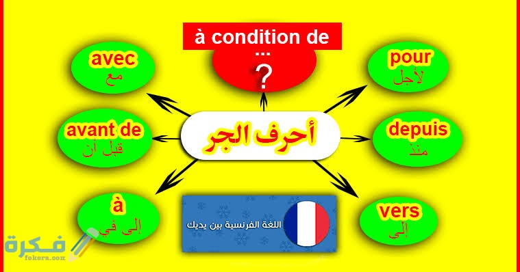 ما هي حروف الجر في اللغة الفرنسية 1 images 17 2