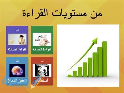 مستويات القراءة ومهاراتها 1 images 2021 12 22T233007.359