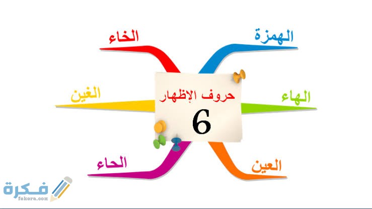 ما هي حروف الإظهار 1 images 2021 12 22T233100.380