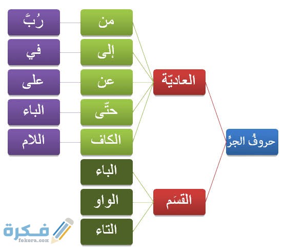 ما هي حروف الجر 1 images 2021 12 29T220250.736