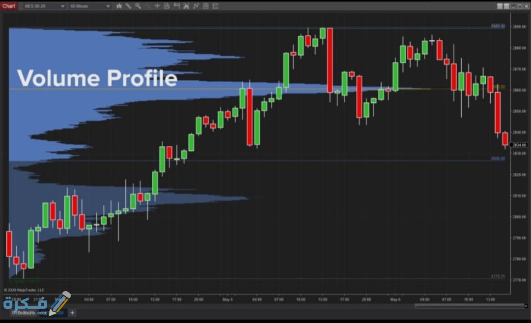 كيف تقرأ الرسم البياني لمؤشر Volume Profile 1 inbound5212370045508156650