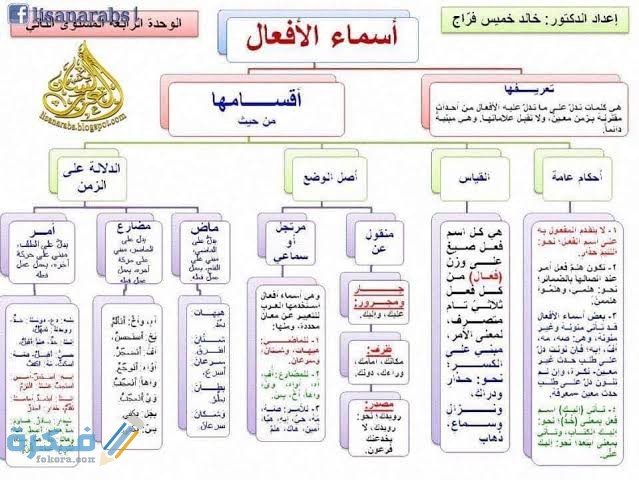 تعريف أسماء الأفعال 1 images 11 2