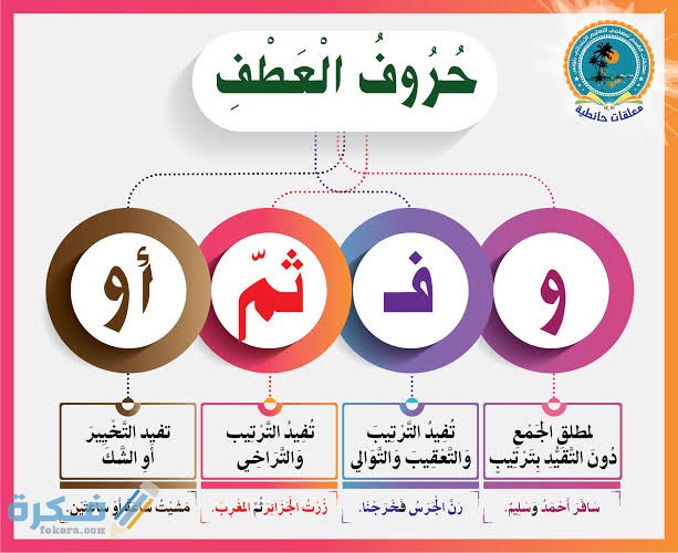 ما هي حروف العطف 1 images 18 2