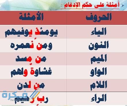 ما هي حروف الإدغام 1 images 26 2