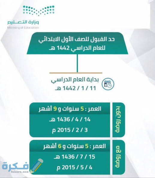 مواعيد التسجيل في نظام نور 1446 للطلاب بالصف الأول 1 images 44 1