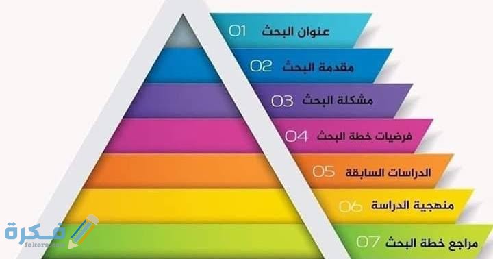 شرح خطوات عمل البحث الجامعي بالمراجع والخطوات 1 images 2022 02 10T151702.346