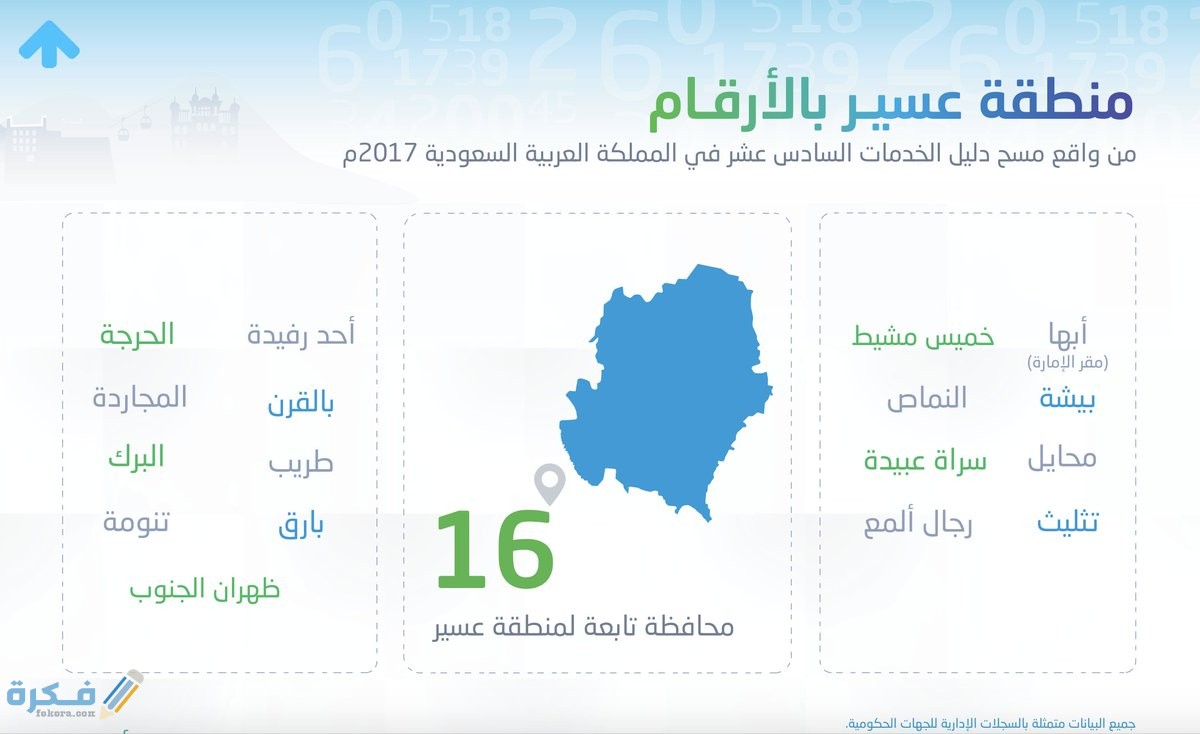 اسماء محافظات منطقة عسير 1 نبذة عن منطقة عسير